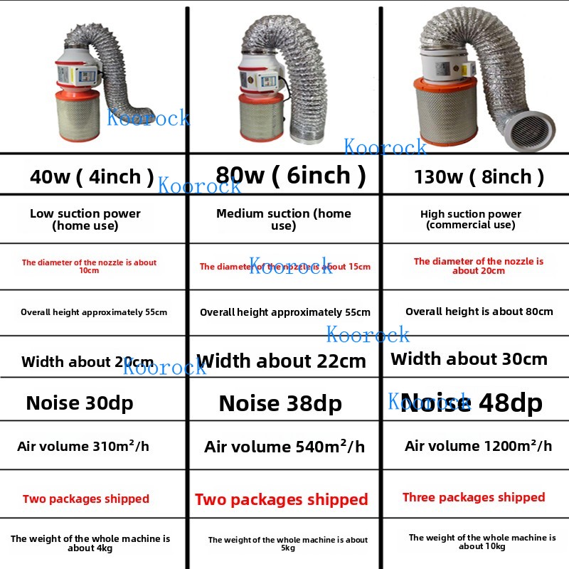 เครื่องดูดฝุ่นเล็บแบบใหม่ ดูดแ - Woodworking Dust Collection บทวิจารณ์และราคา